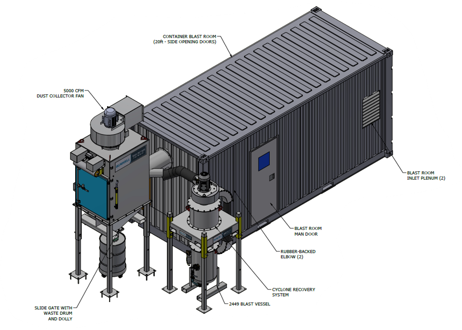 Burwell 20ft container blast room with cyclone recovery system and 5000 CFM dust collector